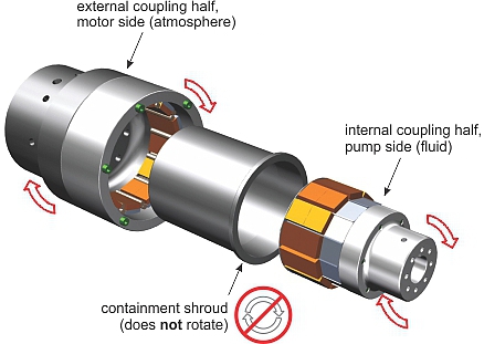 Magentic coupling 02.jpg